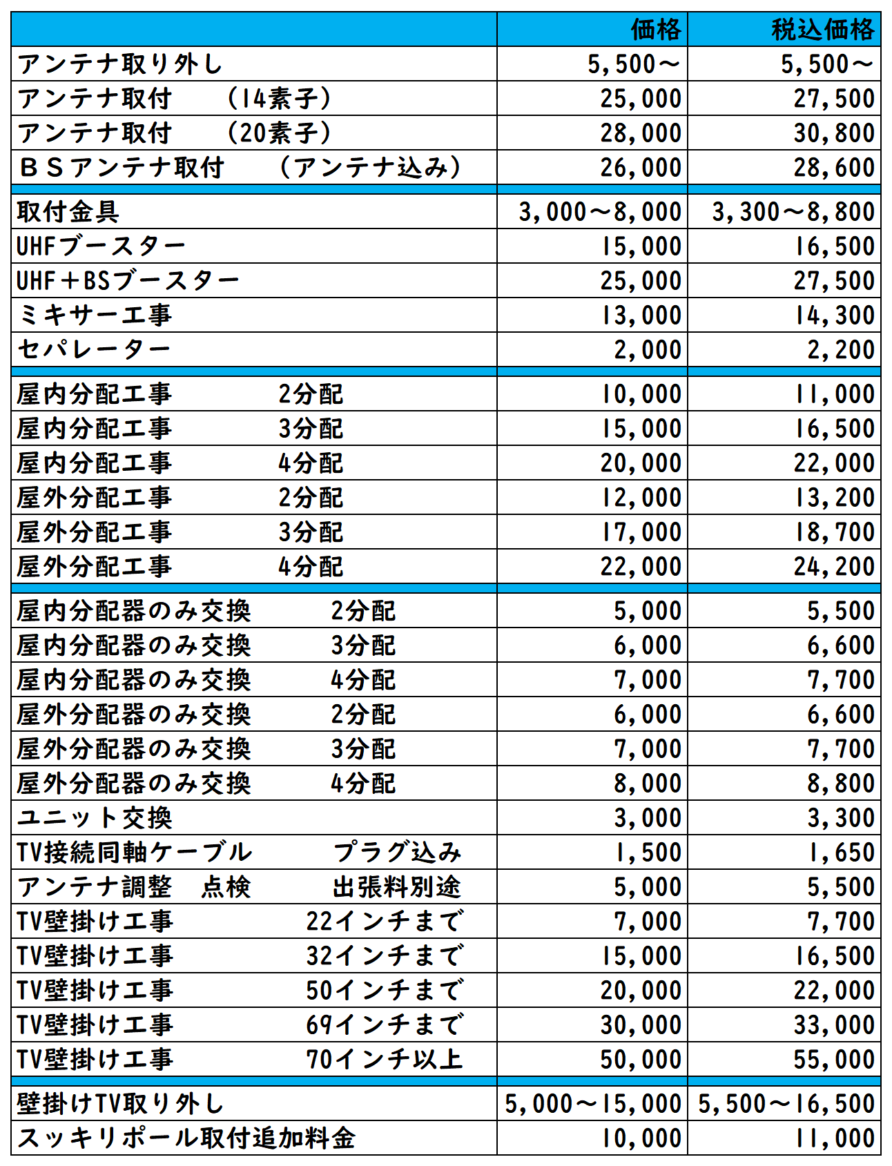 曽於市アンテナ工事料金