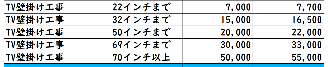 TV壁掛け料金表